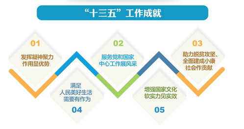 新征程上新作為 從2021年全國(guó)文化和旅游廳局長(zhǎng)會(huì)議看住宿服務(wù)創(chuàng)新發(fā)展