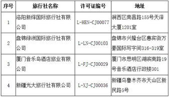 文旅部優(yōu)化市場布局 部分旅行社出境業(yè)務被取消與注銷
