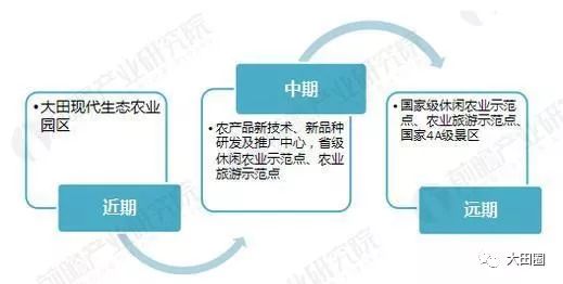 大田閩農(nóng)休閑農(nóng)業(yè)產(chǎn)業(yè)園 住宿服務規(guī)劃藍圖與沉浸式體驗設(shè)計